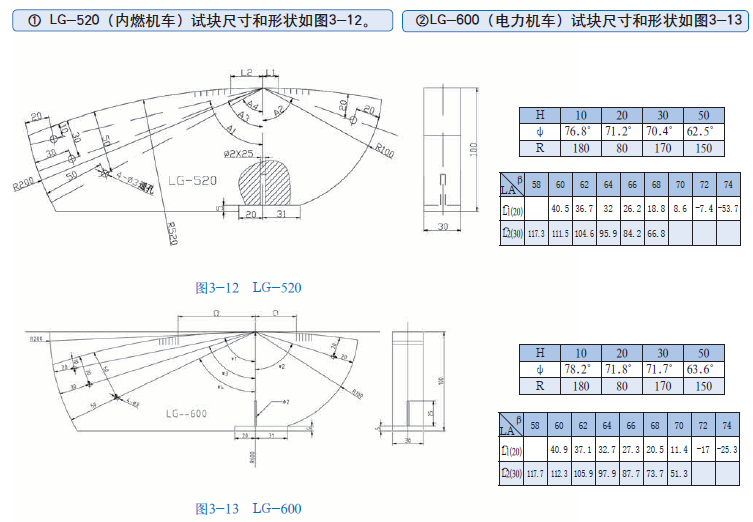 山東瑞祥模具有限公司|試塊
