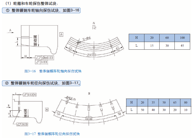 山東瑞祥模具有限公司|試塊