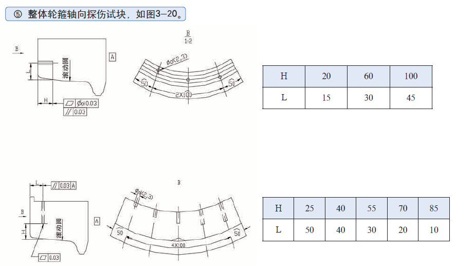 山東瑞祥模具有限公司|試塊