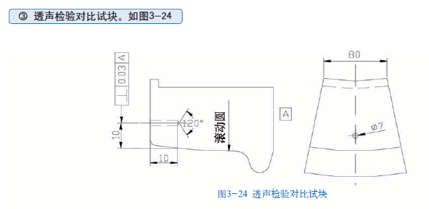 山東瑞祥模具有限公司|試塊