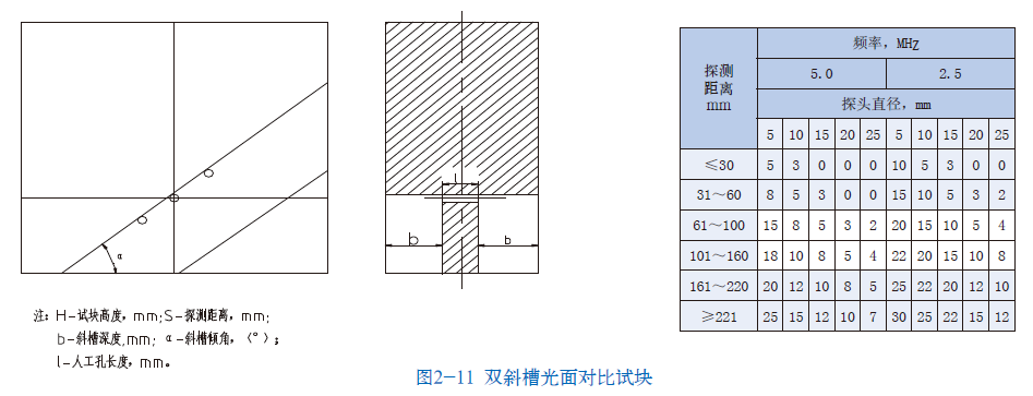 山東瑞祥模具有限公司|試塊