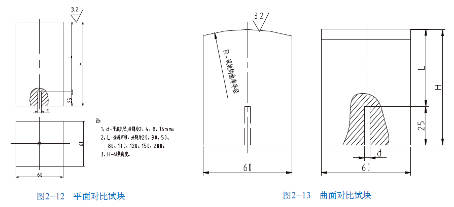 山東瑞祥模具有限公司|試塊