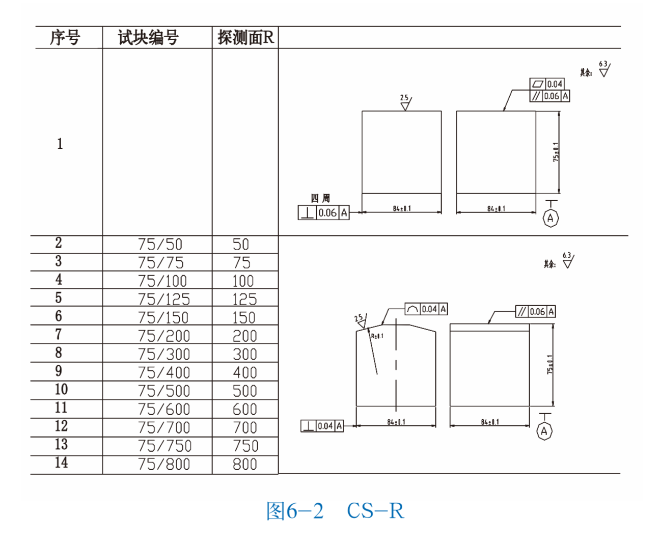 山東瑞祥模具有限公司|試塊