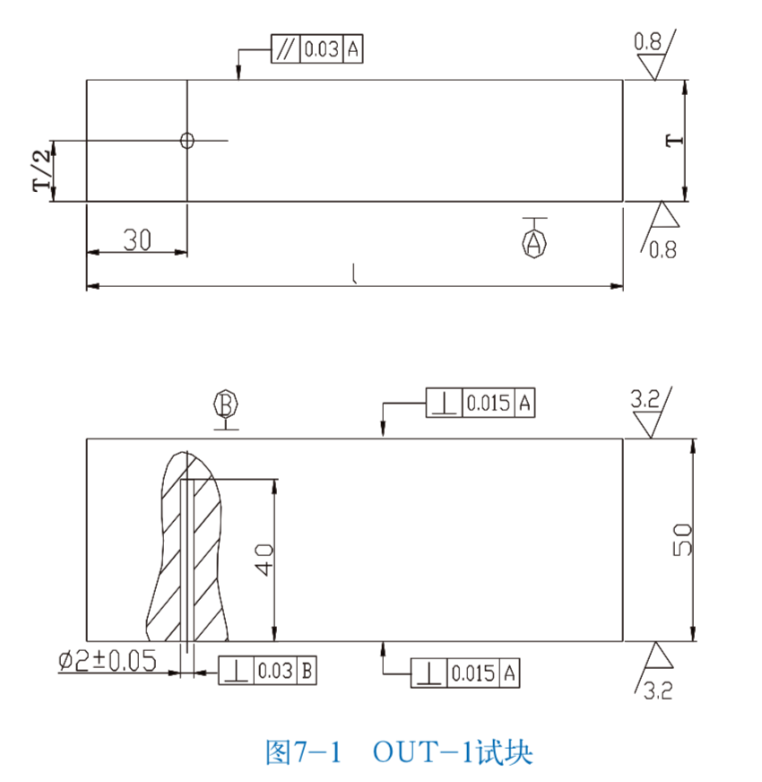 山東瑞祥模具有限公司|試塊