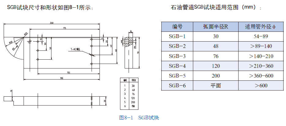 山東瑞祥模具有限公司|試塊