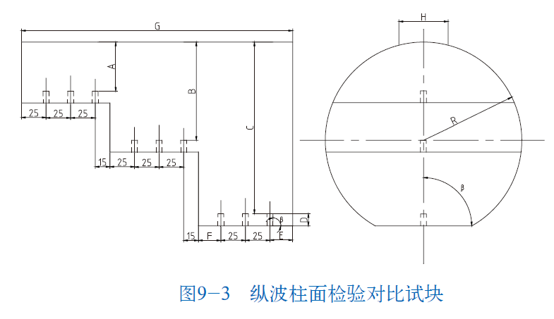 山東瑞祥模具有限公司|試塊