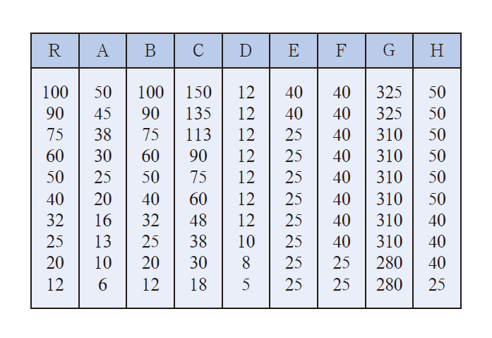 山東瑞祥模具有限公司|試塊