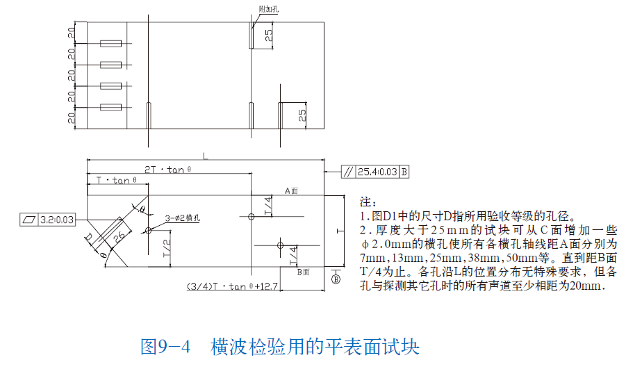 山東瑞祥模具有限公司|試塊