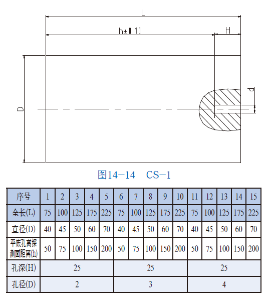 山東瑞祥模具有限公司|試塊