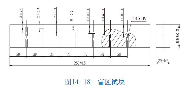 山東瑞祥模具有限公司|試塊