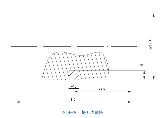 山東瑞祥模具有限公司|試塊