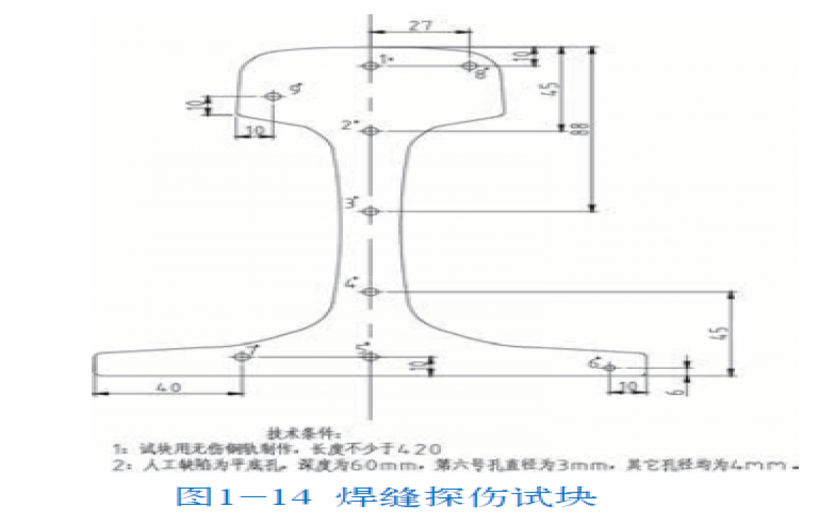 鐵路工務(wù)探傷 P60鋼軌 焊縫探傷試塊