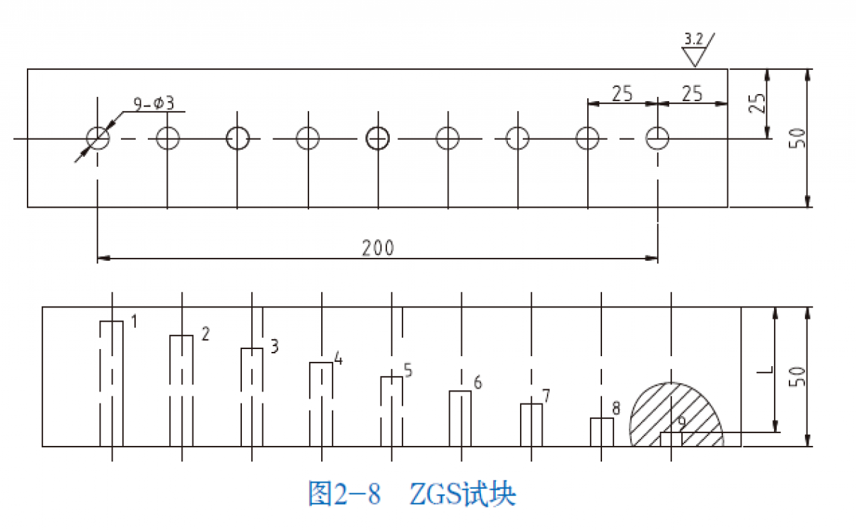 ZGS 鑄鋼試塊