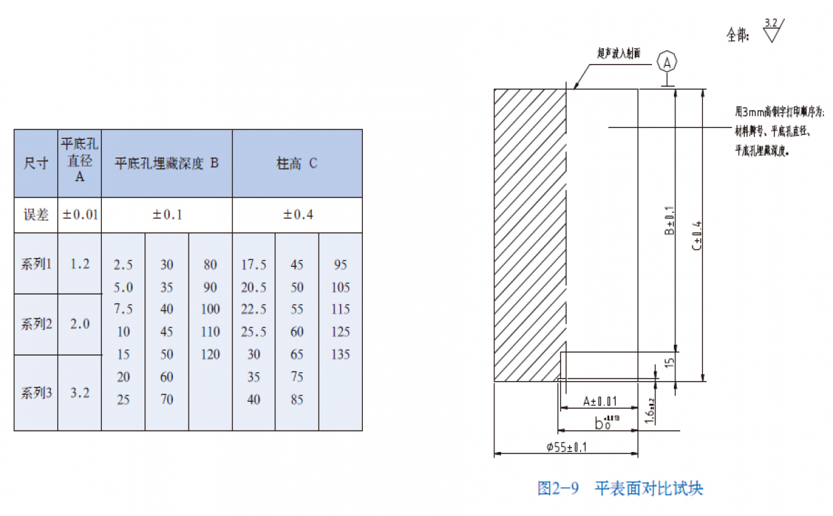 平表面對(duì)比試塊