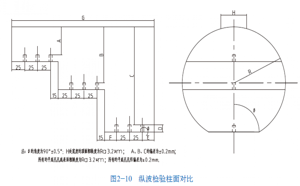縱波檢驗(yàn)柱面對(duì)比試塊