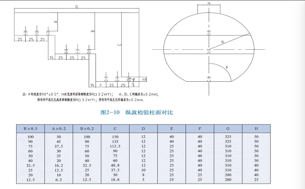 縱波檢驗(yàn)柱面對(duì)比試塊(按圖報(bào)價(jià))-GB/T 6519-2013